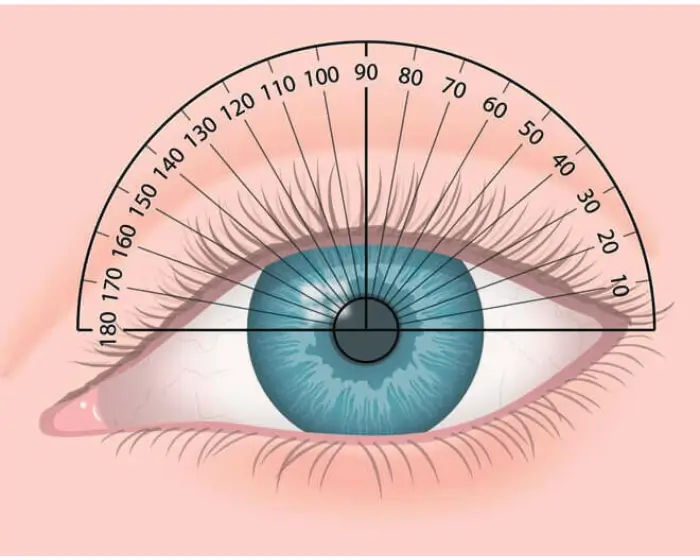 درجات الاستجماتيزم بالأرقام